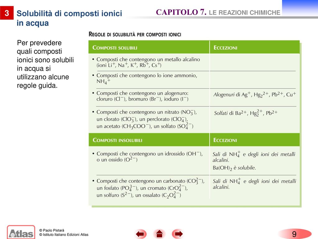 Capitolo Le Reazioni Chimiche Indice Ppt Scaricare